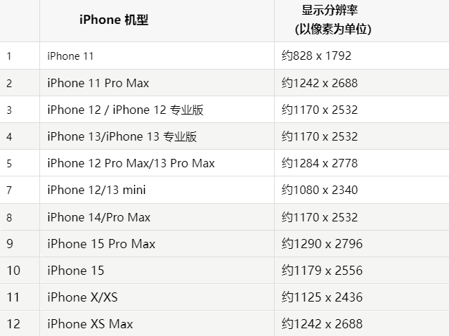 苹洛龙果维修分享iPhone主屏幕壁纸显得模糊怎么办
