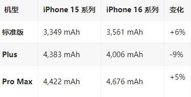 洛龙苹果16维修分享iPhone16/Pro系列机模再曝光