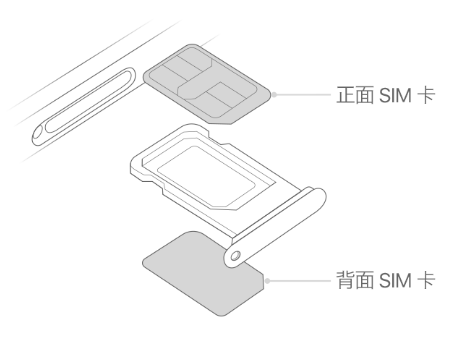 洛龙苹果15维修分享iPhone15出现'无SIM卡'怎么办