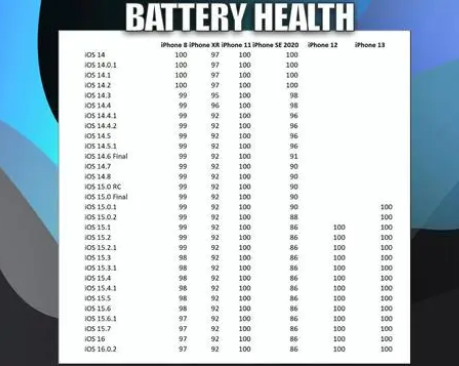 洛龙苹果手机维修分享iOS16.0.2值得升级吗 