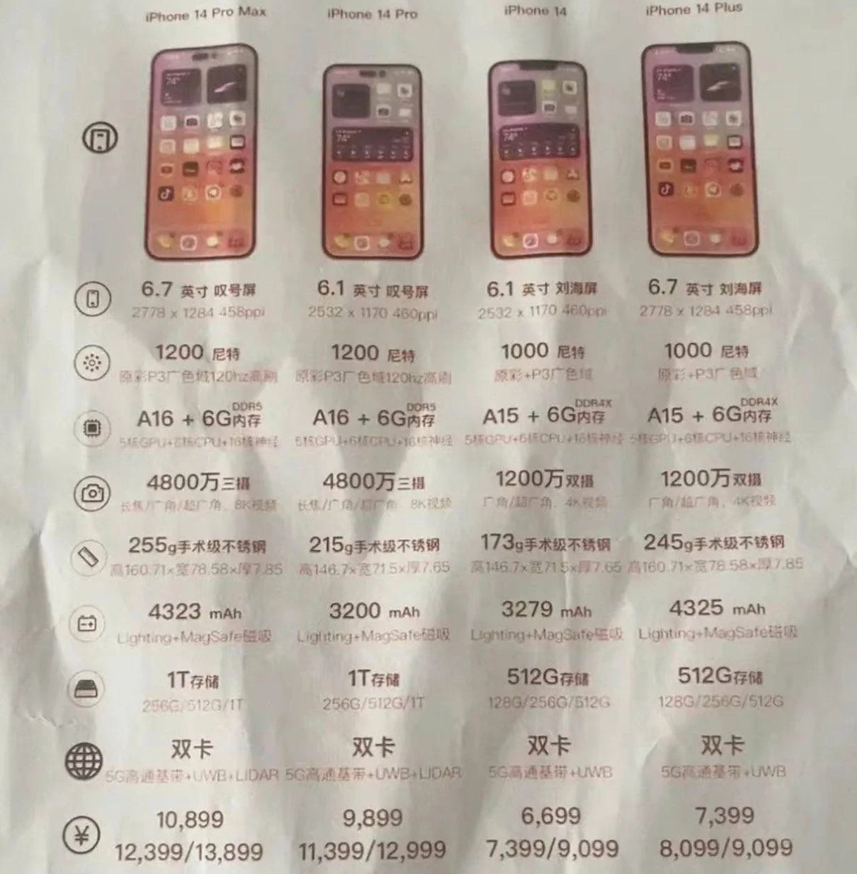 洛龙苹果14维修分享苹果 iPhone 14 预售价现身 