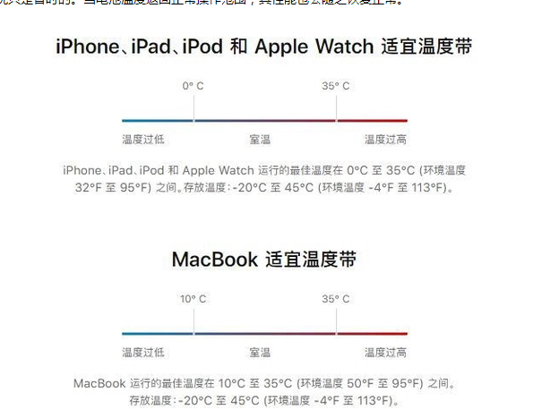 洛龙苹果13维修分享iPhone 13耗电越来越快怎么办 