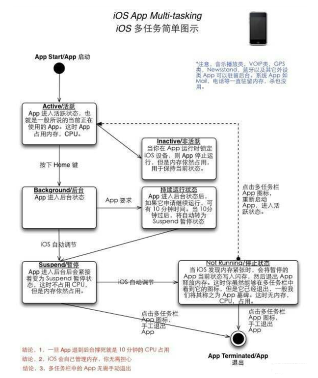 洛龙苹果手机维修分享iPhone 为什么不加大内存 