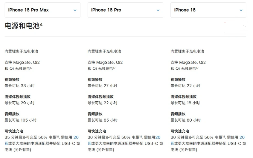 洛龙苹果手机维修分享 iPhone 16 目前实测充电峰值功率不超过 39W 