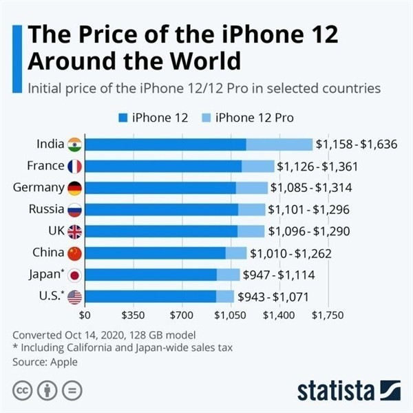 洛龙苹果手机维修分享哪个购买iPhone 12/12 Pro更便宜 